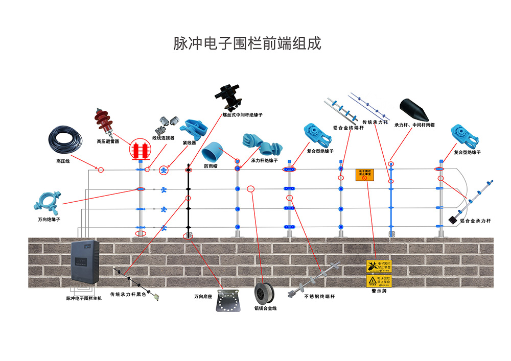 電子圍欄的詳細(xì)報(bào)價(jià)清單是這樣計(jì)算出來的