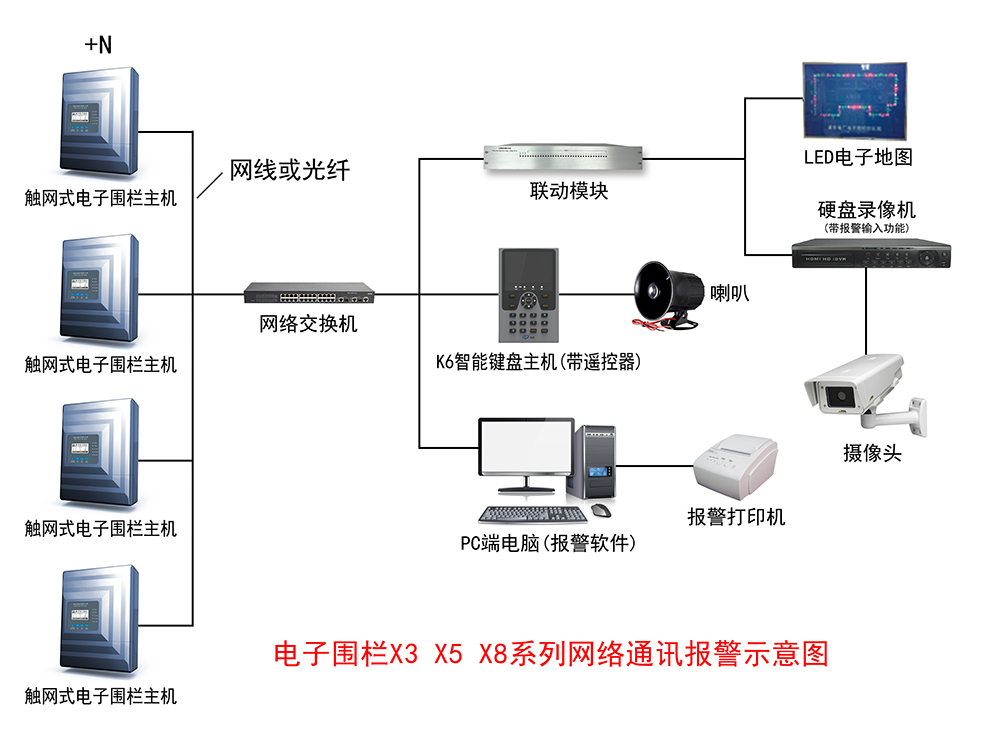 電子圍欄的詳細(xì)報(bào)價(jià)清單是這樣計(jì)算出來的
