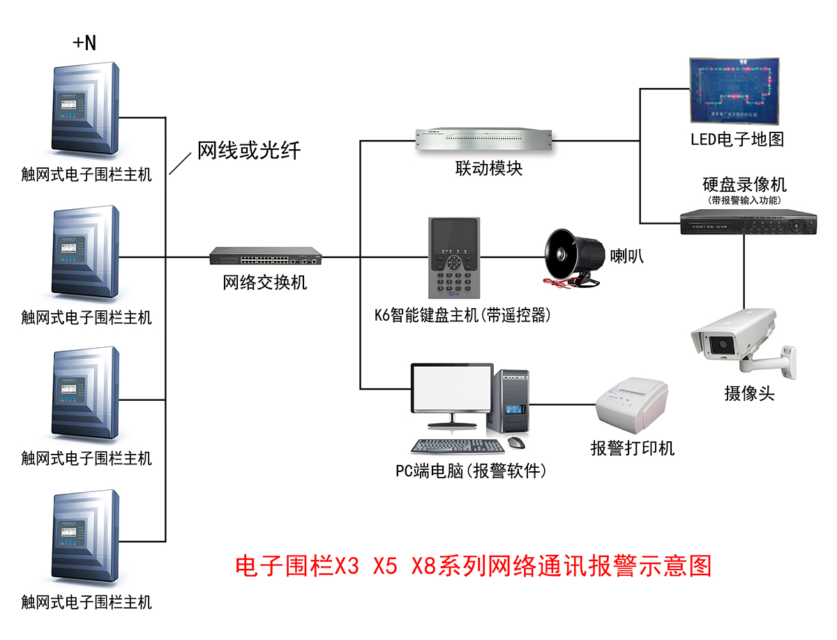 電子圍欄與視頻監(jiān)控聯(lián)動(dòng)方式