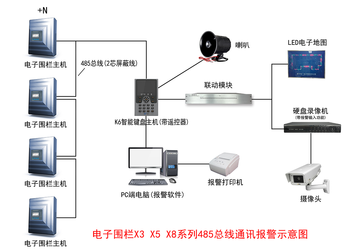 電子圍欄與視頻監(jiān)控聯(lián)動(dòng)方式
