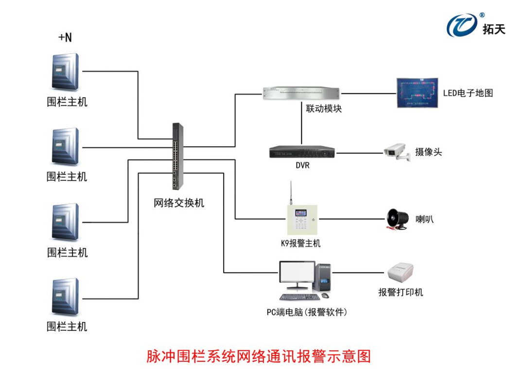 水廠(chǎng)脈沖電子圍欄報(bào)警系統(tǒng)方案